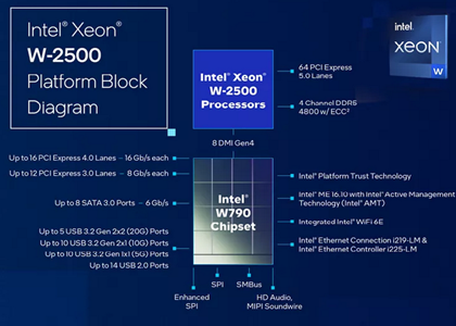 Intel Xeon W-2500 Prozessoren