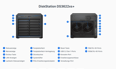 SYNOLOGY DiskStation NAS DS3622XS+ 12-Bay