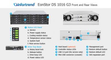 Infortrend ESDS 1000 Gen3 Serie - ESDS 1016R3C