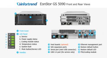 Preview: Infortrend GS5090 - 90Bay - U.2 NVMe Cache