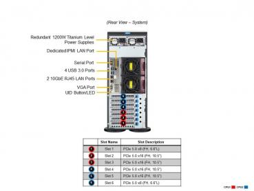 Supermicro SuperServer SYS-741P-TRT