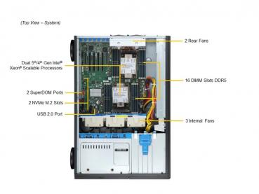 Supermicro SuperServer SYS-741P-TRT