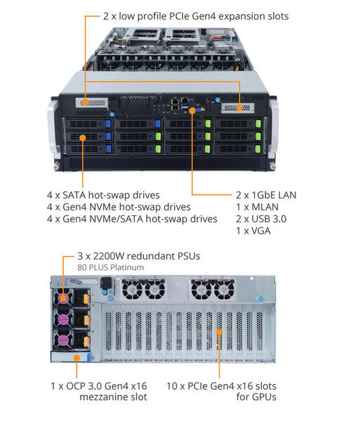 Gigabyte 4HE Serversystem G492-Z52 - AMD EPYC / GPU