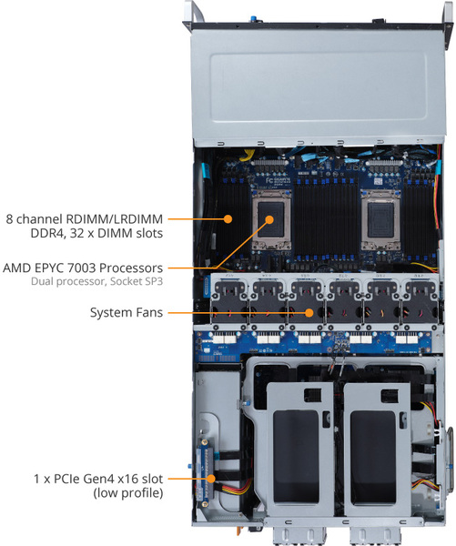 Gigabyte 4HE Serversystem G492-Z52 - AMD EPYC / GPU