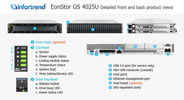 Infortrend EonStor GS 4025U 25Bay All Flash U.2