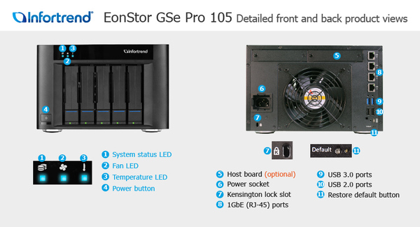 Infortrend EonStor GSe Pro 105