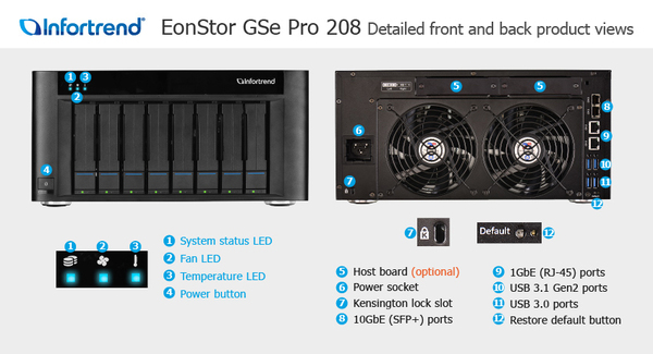 Infortrend EonStor GSe Pro 208 8Bay
