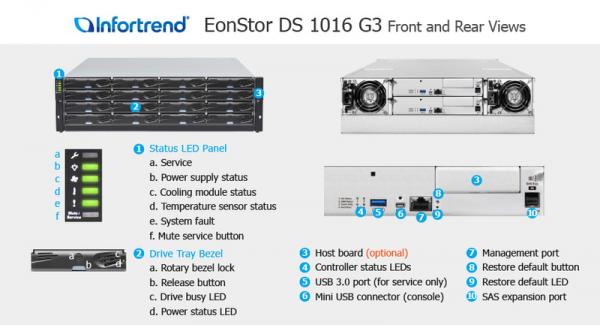 Infortrend ESDS 1000 Gen3 Serie - ESDS 1016R3C