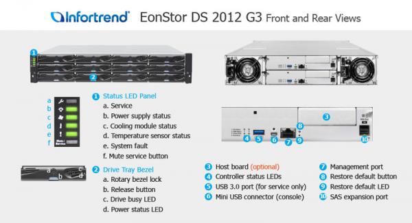 Infortrend ESDS 2000 Gen3 Serie - ESDS 2012R3C