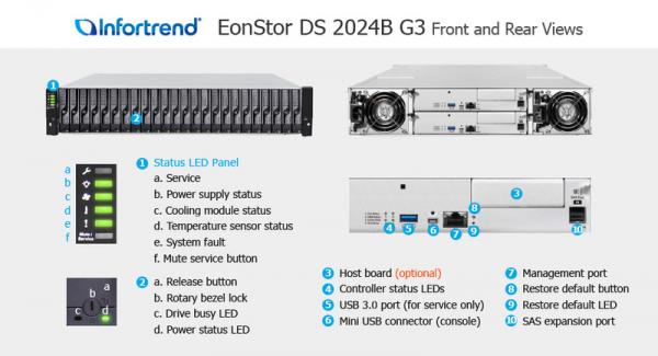 Infortrend ESDS 2000 Gen3 Serie - ESDS 2024R3CB
