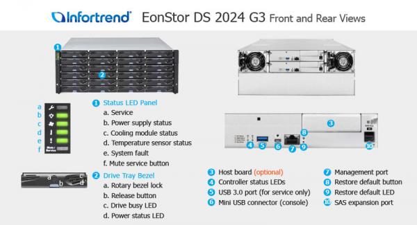 Infortrend ESDS 2000 Gen3 Serie - ESDS 2024G3
