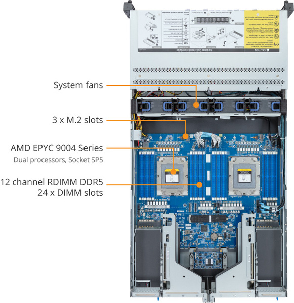 Gigabyte 2HE Serversystem R283-Z92-AAE2 - AMD EPYC