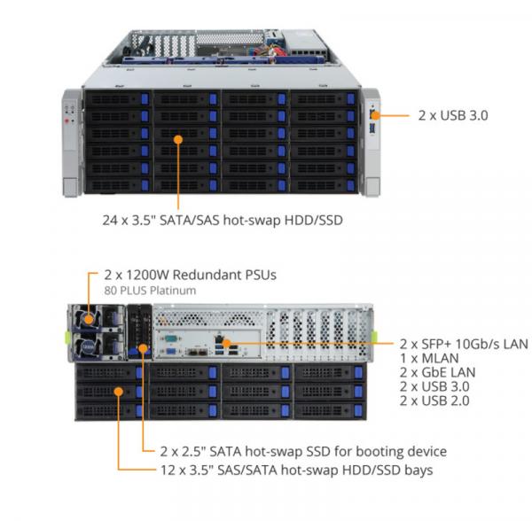 Gigabyte 4HE Serversystem S451-Z30 - AMD EPYC / 38-Slot