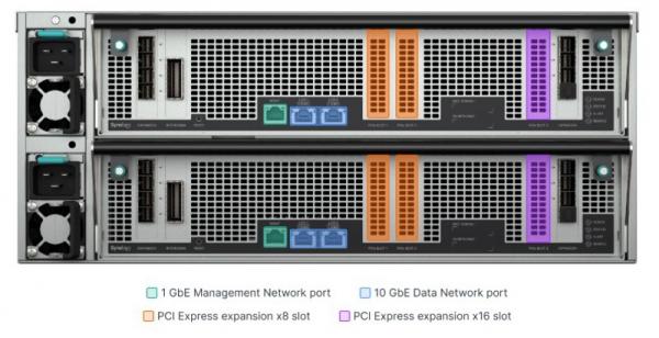 SYNOLOGY PAS7700 Enterprise Storage - 48-Bay
