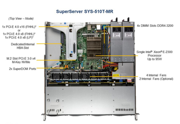 Supermicro SuperServer 510T-MR
