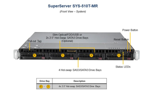 Supermicro SuperServer 510T-MR