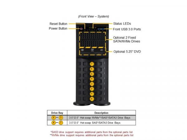 Supermicro SuperServer SYS-741P-TRT