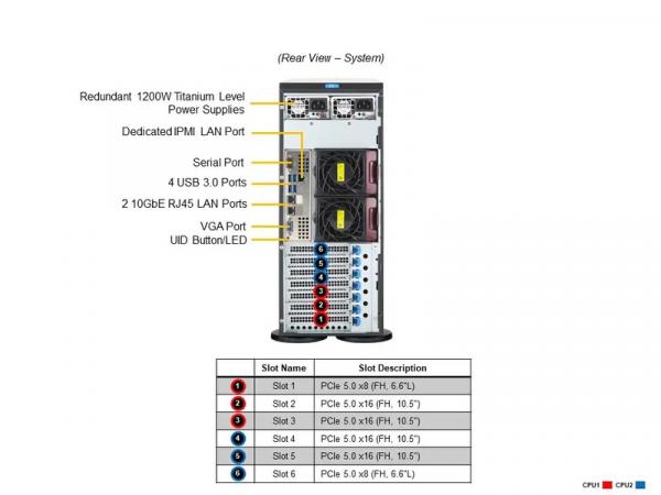 Supermicro SuperServer SYS-741P-TRT